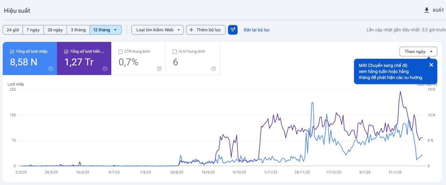 Dự án triển khai thành công Dich Vụ Quản Trị chăm sóc Website Trọn gói (chỉ số google console): Mảng tranh treo tường