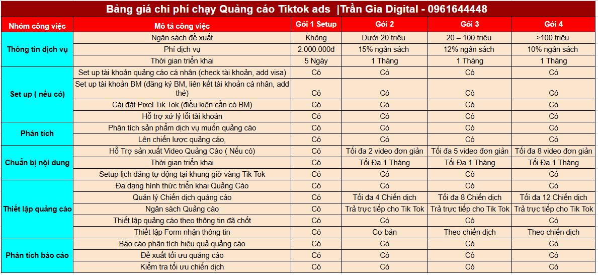 Báo giá chi phí dịch vụ Quảng cáo TikTok tại Trần Gia Digital 
