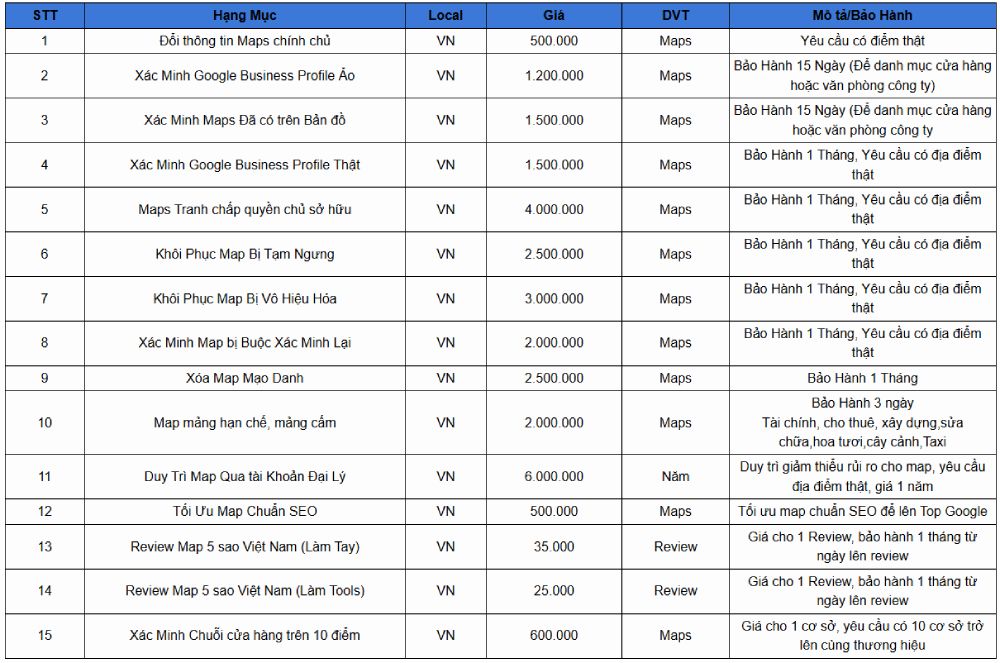 Bảng báo giá dịch vụ Google Map: xác minh, đánh giá, seo, kháng, chăm sóc tại Trần Gia Digital 