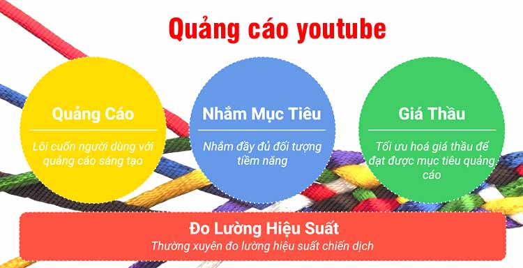 dịch vụ seo video youtube