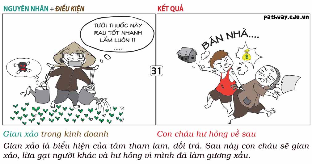 Kinh doanh gian dối