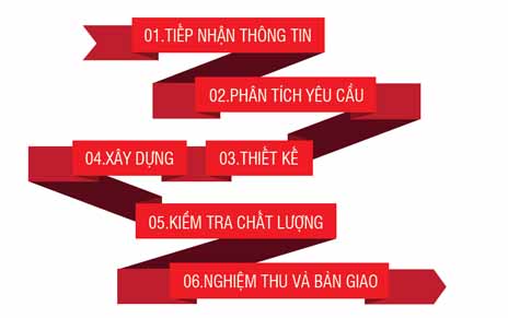 thiết kế website đẹp giá rẻ